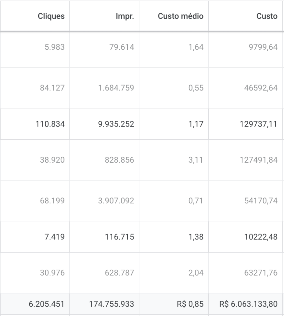 resultados-google-ads